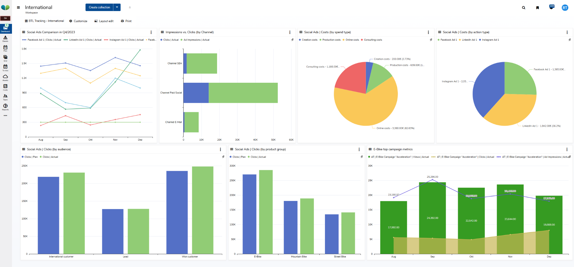 Improve Campaign Performance Across Channels