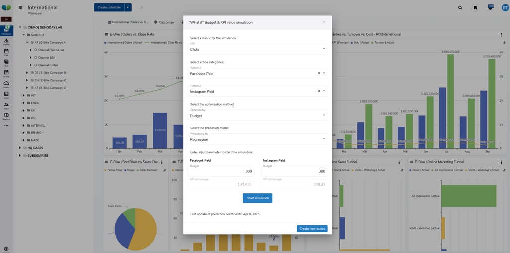 Marketing-Dashboard