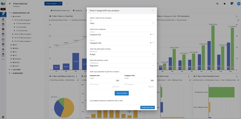 performance-control_Resource Attribution Modeling & Marketing Analysis