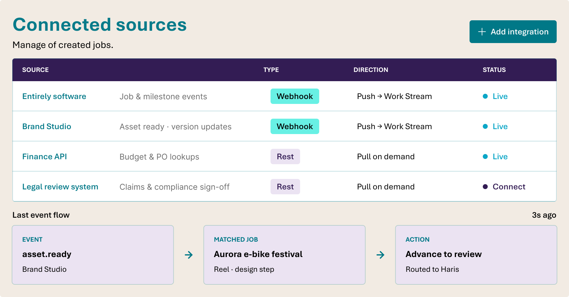 API and webhook integrations-1
