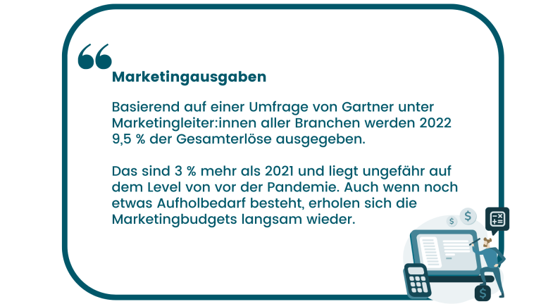 2022-12_marketingausgaben-grafik