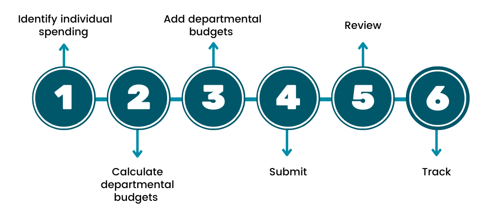 6-steps_graphic