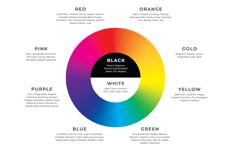 61cb50b40cb36b839ce648b8_Pyperinc-web-body-2021.04.05-Psychology-Color-Wheel