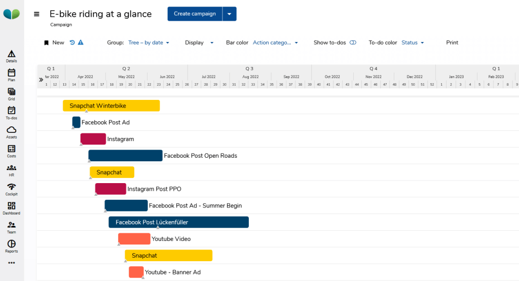 5 Tipps, um Ihre Marketingmaßnahmen mit MRM-Software zu straffen