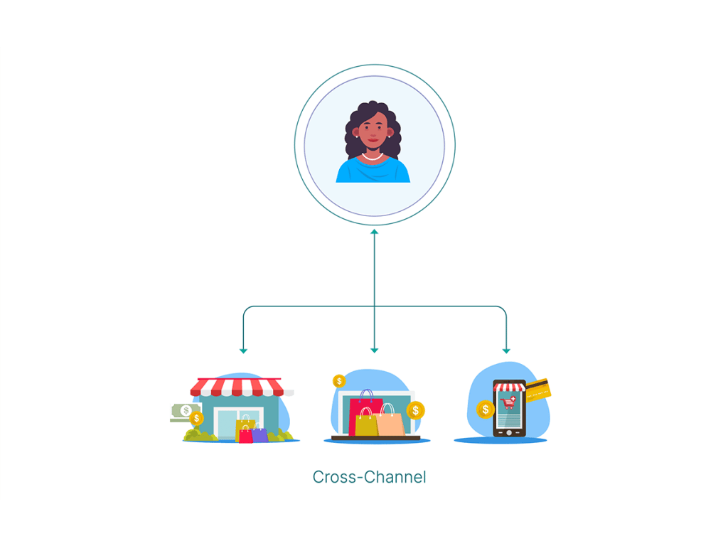 cross-channel-marketing