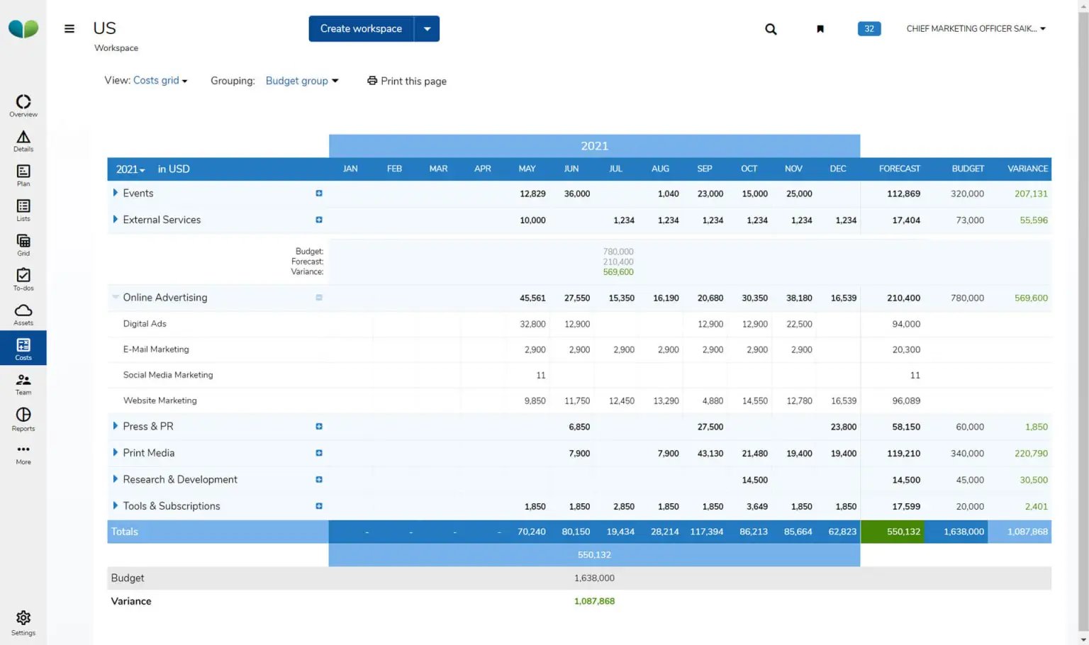 marketing-budgeting-software