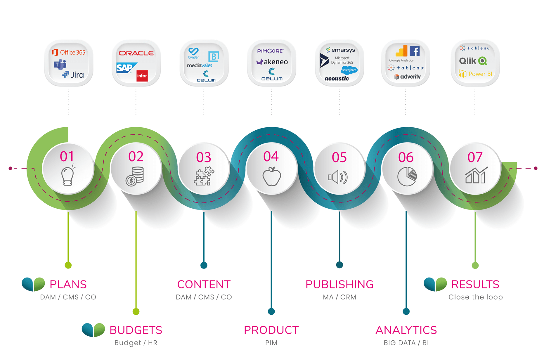 marketing-process