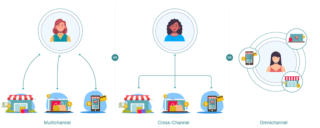 multichannel-crosschannel-omnichannel-marketing