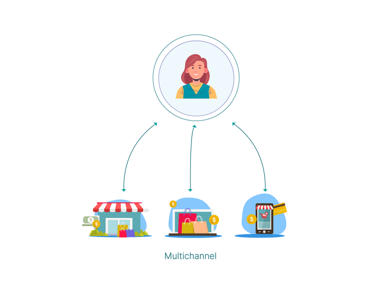 multichannel-marketing