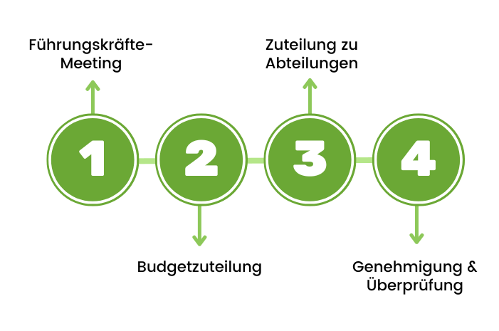 top-down-budgeting_de-version-final-1