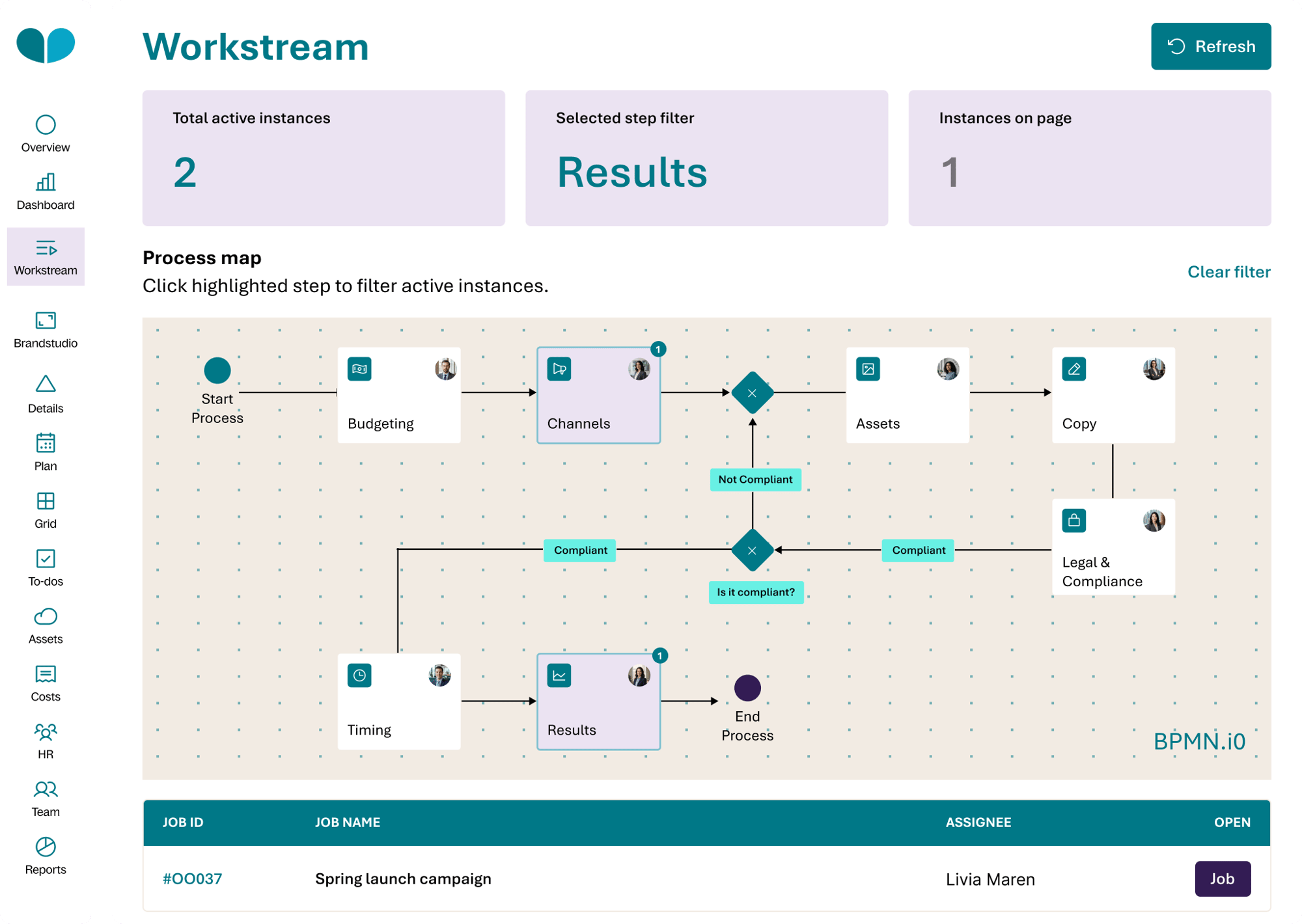 Process map