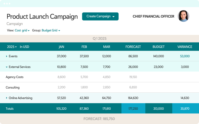 Marmind marketing budget management software
