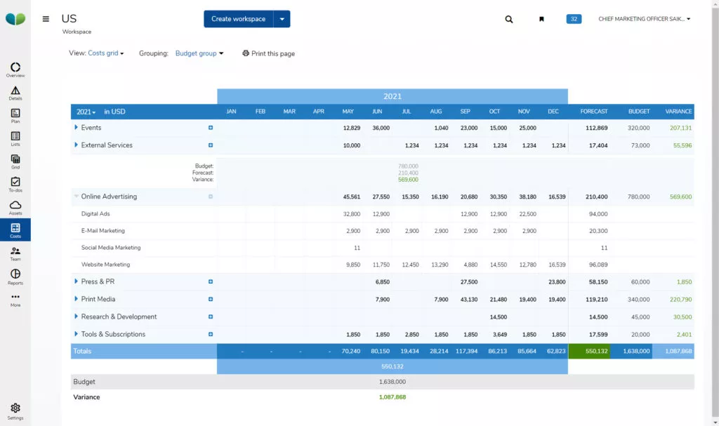 Budgeting software for marketers
